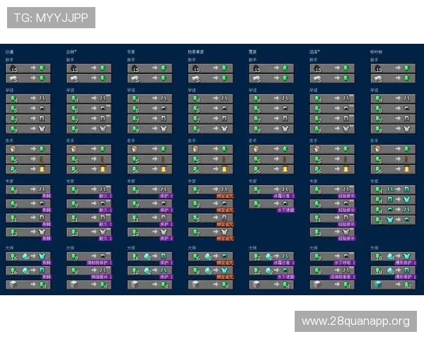 南宫28旗下游戏的付费模式与免费玩家的平衡策略分析