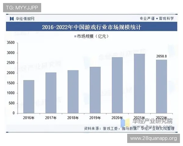 南宫旗下28圈：结合最新游戏资讯，帮助玩家把握行业发展新机遇