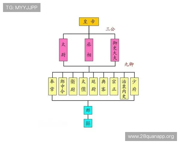 三公六卿制度在中国古代政治体系中的核心地位与作用分析,理解其制度设计的深层逻辑